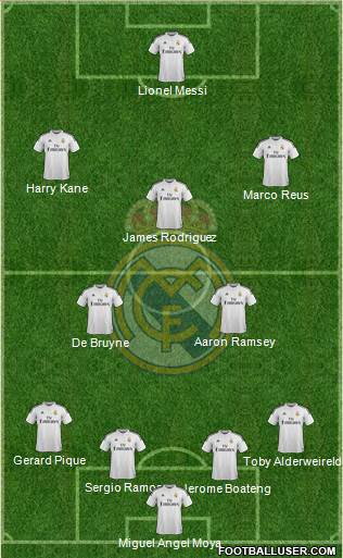 Real Madrid C.F. Formation 2015