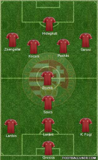 Hungary Formation 2015