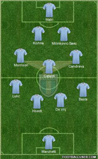 S.S. Lazio Formation 2015