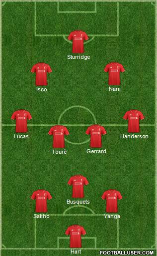 Liverpool Formation 2015