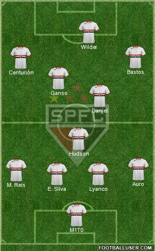 São Paulo FC Formation 2015