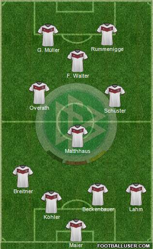 Germany Formation 2015