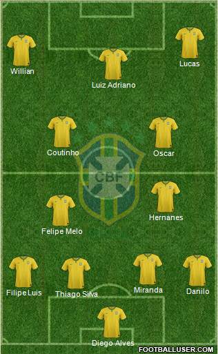 Brazil Formation 2015
