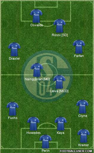 FC Schalke 04 Formation 2015