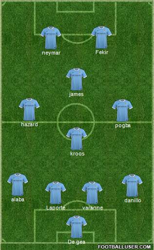 Manchester City Formation 2015
