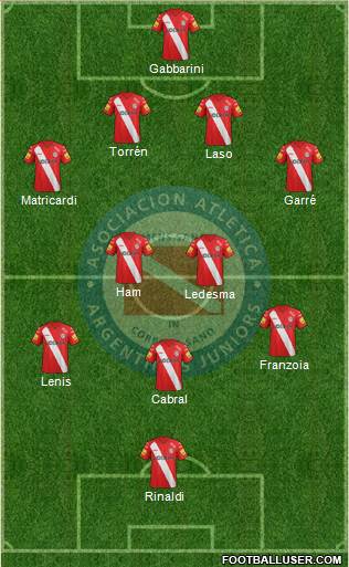 Argentinos Juniors Formation 2015