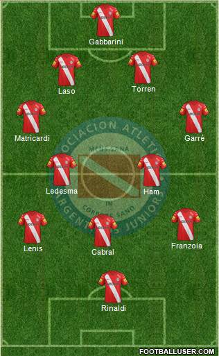 Argentinos Juniors Formation 2015