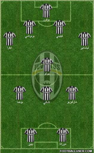 Juventus Formation 2015