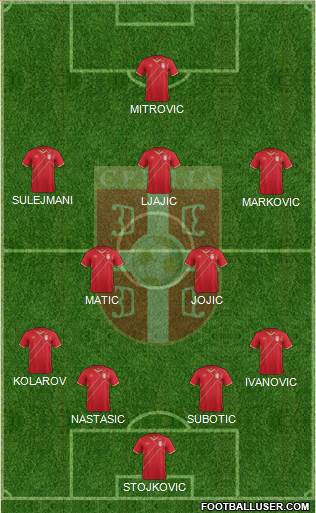 Serbia Formation 2015