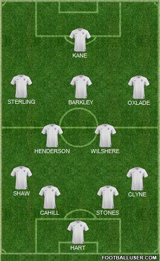 England Formation 2015