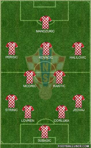 Croatia Formation 2015