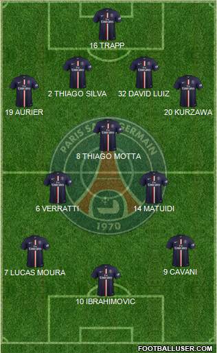 Paris Saint-Germain Formation 2015