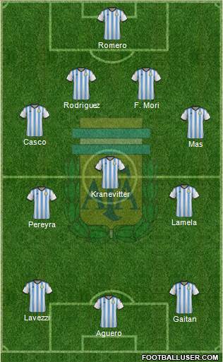 Argentina Formation 2015