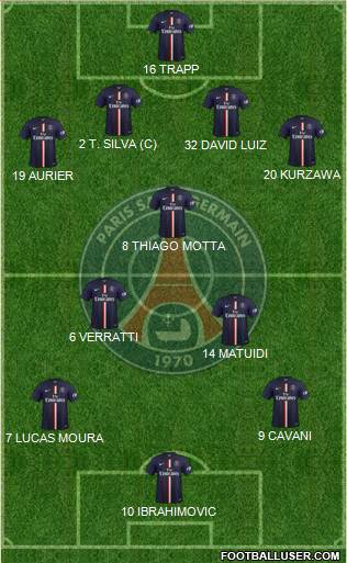 Paris Saint-Germain Formation 2015