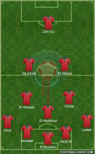 Morocco Formation 2015