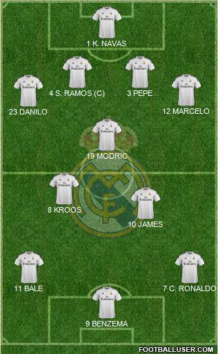 Real Madrid C.F. Formation 2015