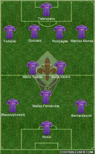 Fiorentina Formation 2015