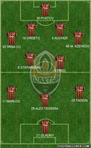 Shakhtar Donetsk Formation 2015