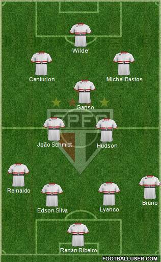 São Paulo FC Formation 2015