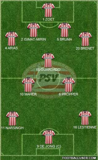PSV Formation 2015