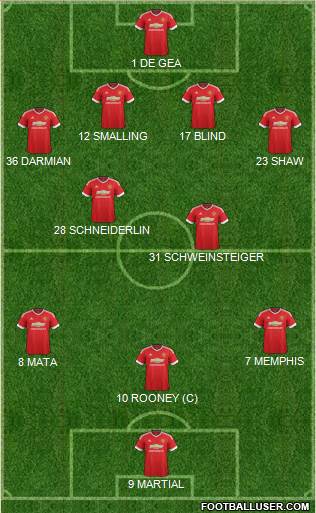 Manchester United Formation 2015
