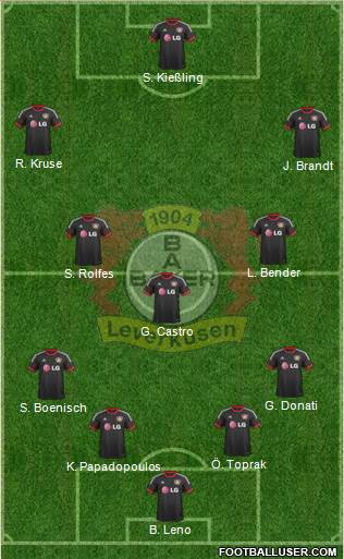 Bayer 04 Leverkusen Formation 2015