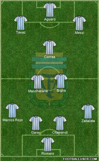 Argentina Formation 2015