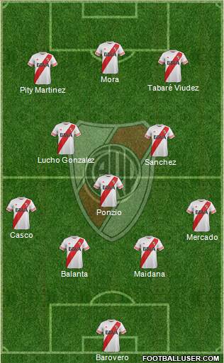 River Plate Formation 2015