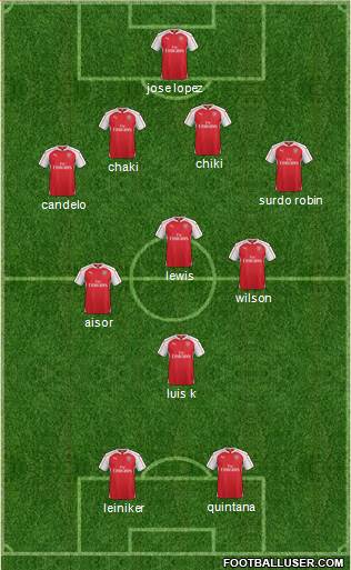 Arsenal Formation 2015
