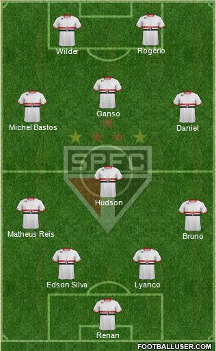 São Paulo FC Formation 2015