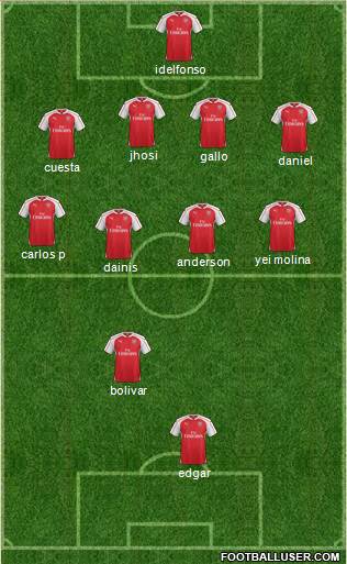 Arsenal Formation 2015