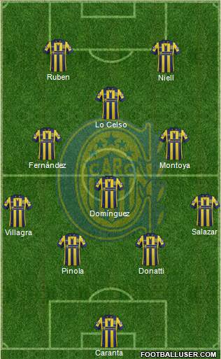 Rosario Central Formation 2015