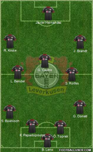 Bayer 04 Leverkusen Formation 2015