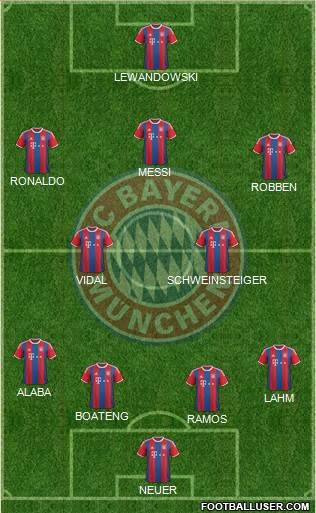 FC Bayern München Formation 2015