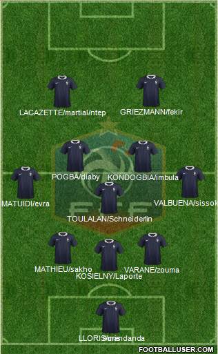 France Formation 2015