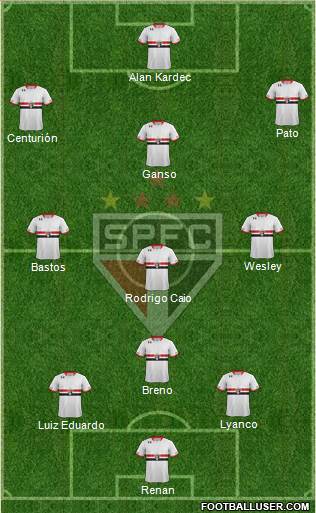 São Paulo FC Formation 2015