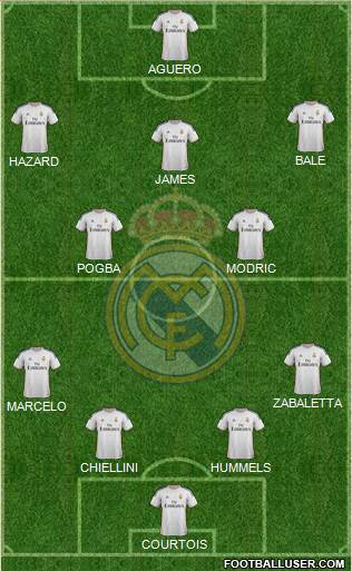 R. Madrid Castilla Formation 2015