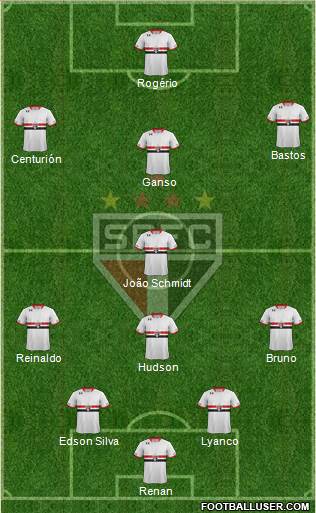 São Paulo FC Formation 2015
