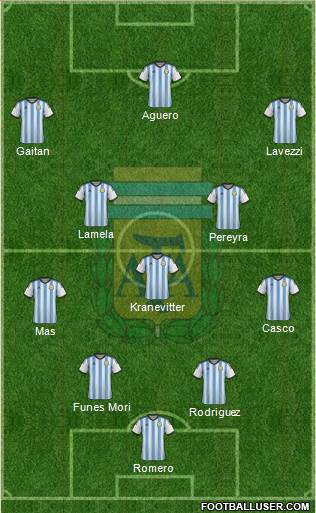 Argentina Formation 2015