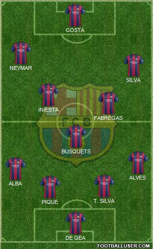 F.C. Barcelona Formation 2015