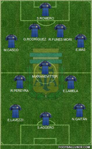 Argentina Formation 2015