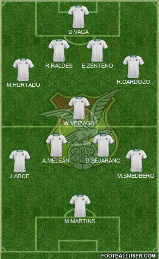 Bolivia Formation 2015