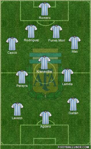 Argentina Formation 2015