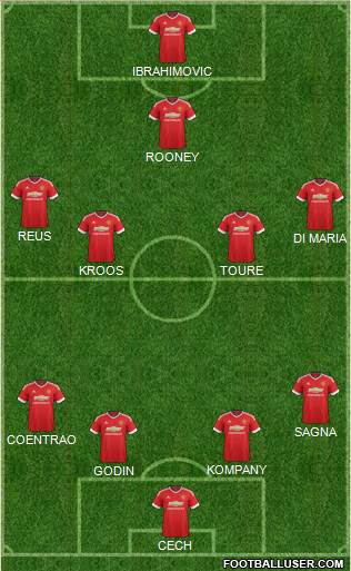 Manchester United Formation 2015