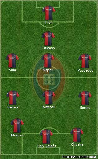 Cagliari Formation 2015
