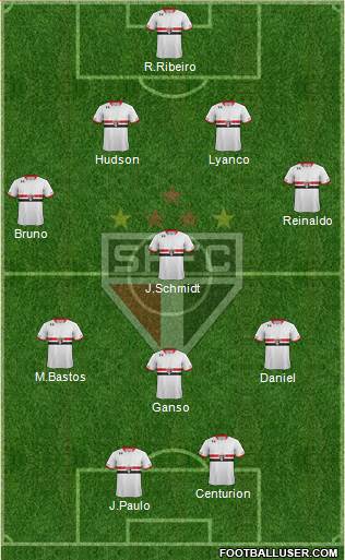 São Paulo FC Formation 2015