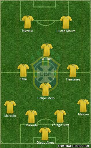 Brazil Formation 2015