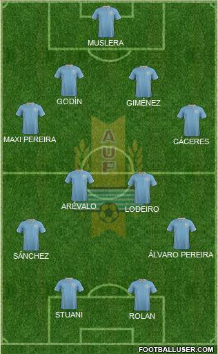 Uruguay Formation 2015