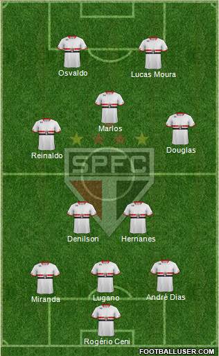 São Paulo FC Formation 2015