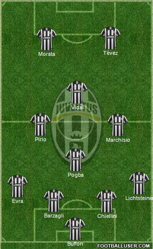 Juventus Formation 2015